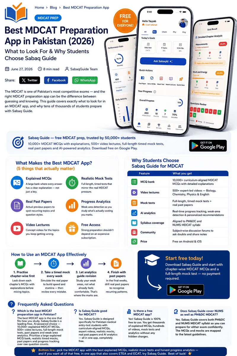 Best MDCAT preparation app in Pakistan 2026 — Sabaq Guide features, MCQs, mock tests and FAQ at a glance