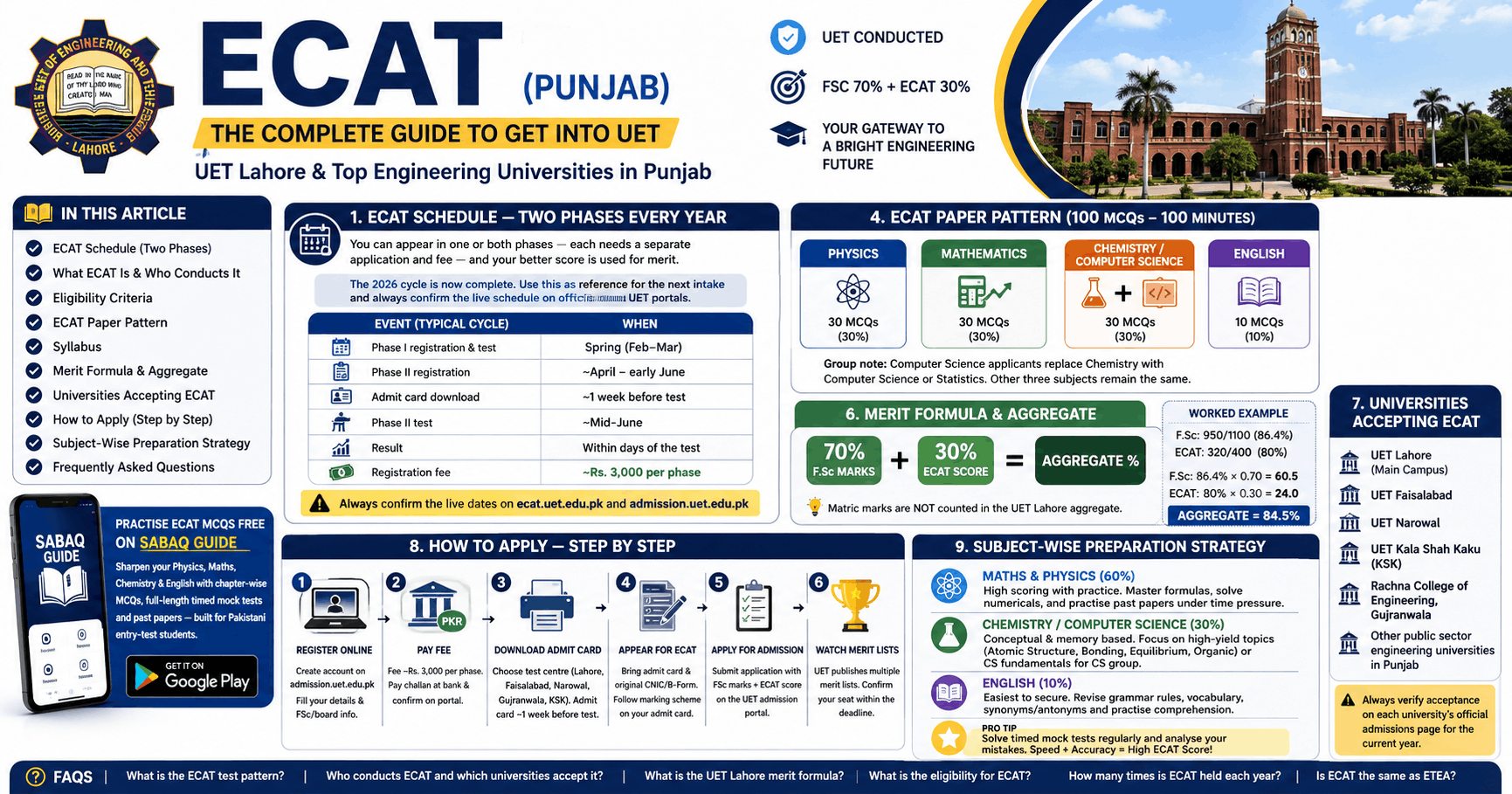 ECAT (UET Lahore) complete guide — schedule, paper pattern, FSc 70% + ECAT 30% merit formula, accepting universities and how to apply