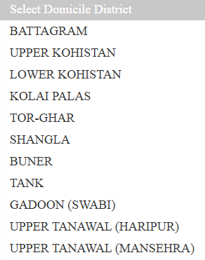 Districts included in ETEA Zone 6